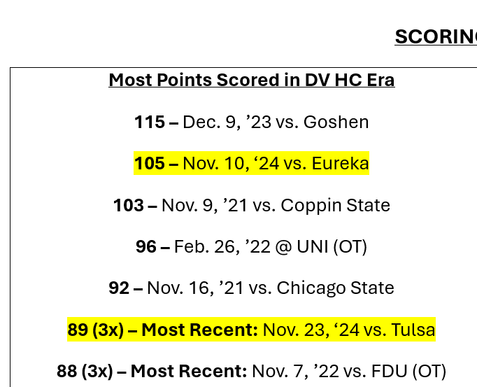 Most points.png