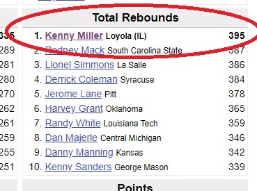 1987-88 Rebound leaders